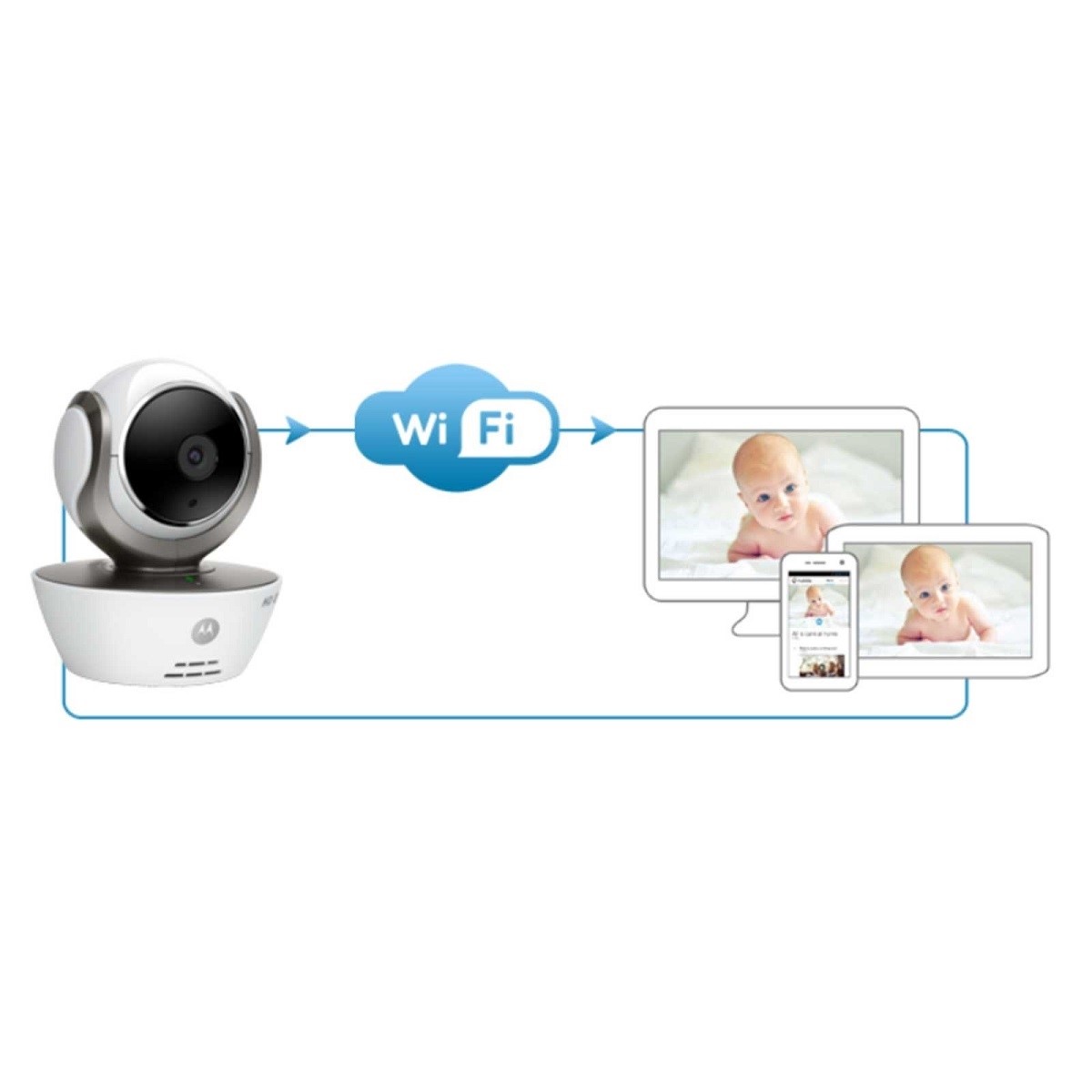 Motorola MBP 85 HD WiFi Bebek İzleme ve Güvenlik Kamerası Orjinal
