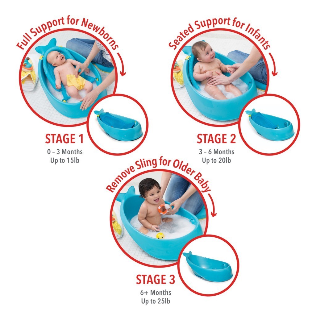 Skip Hop Moby 3´ü 1 Arada Akıllı Küvet Mavi