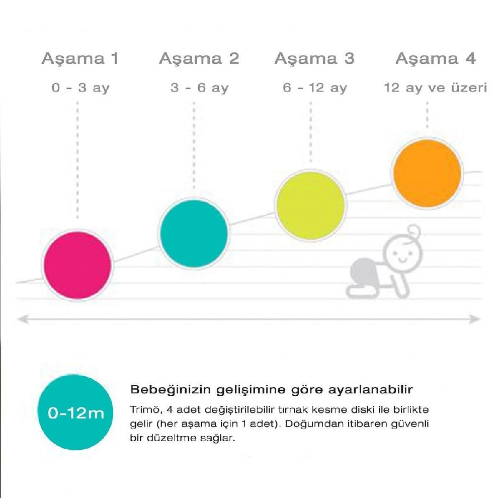 Bblüv Trimö Pilli Tırnak Törpüsü Yedek Uç Step1 