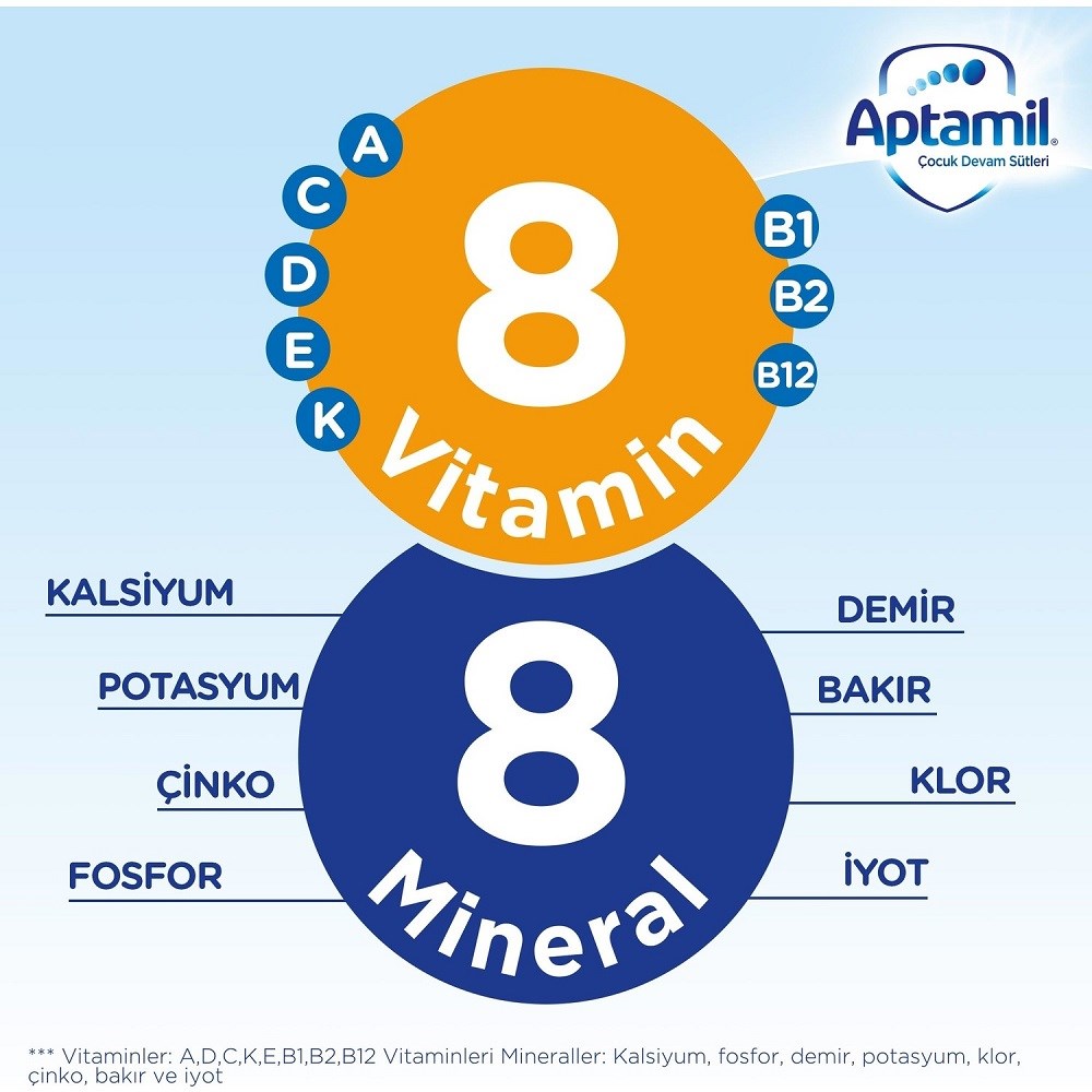 Aptamil 1 Numara Bebek Sütü 1.2 kg 0-6 Ay 