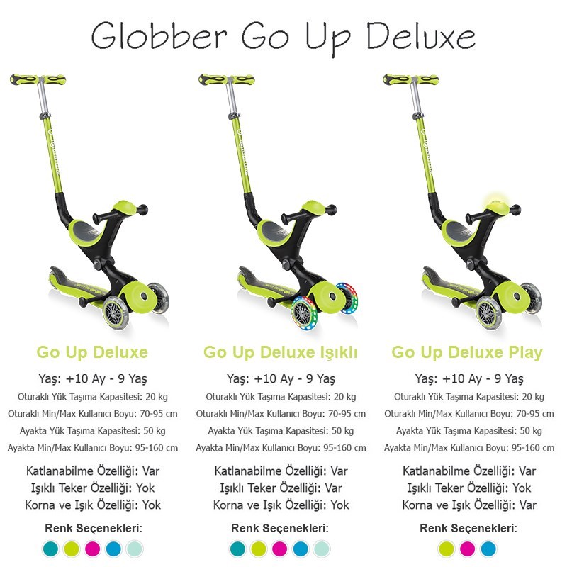 Globber Scooter Go Up Deluxe Yeşil 15 Ay+ 