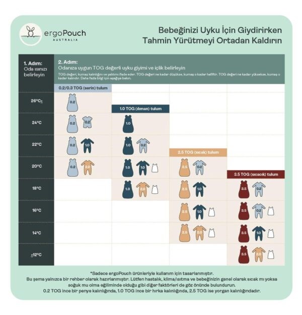 ErgoPouch Organik Pamuklu Patikli Pijama Tulum 0.2 TOG Birthday Blobs Krem